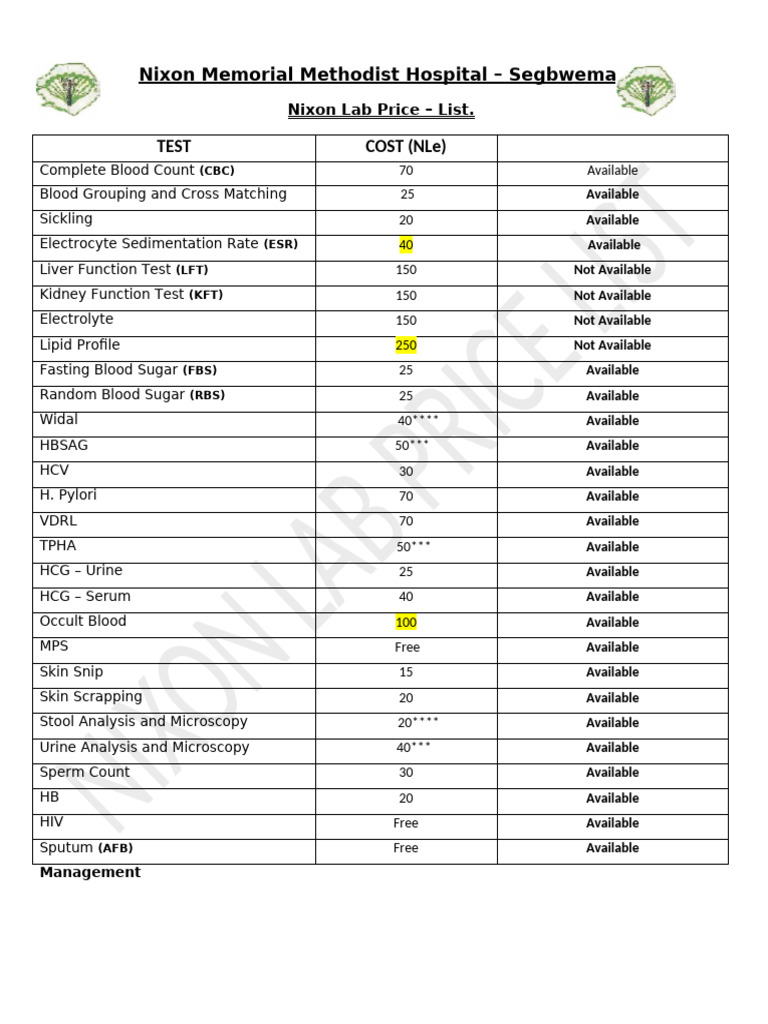 Nixon Lab Test Price List | PDF