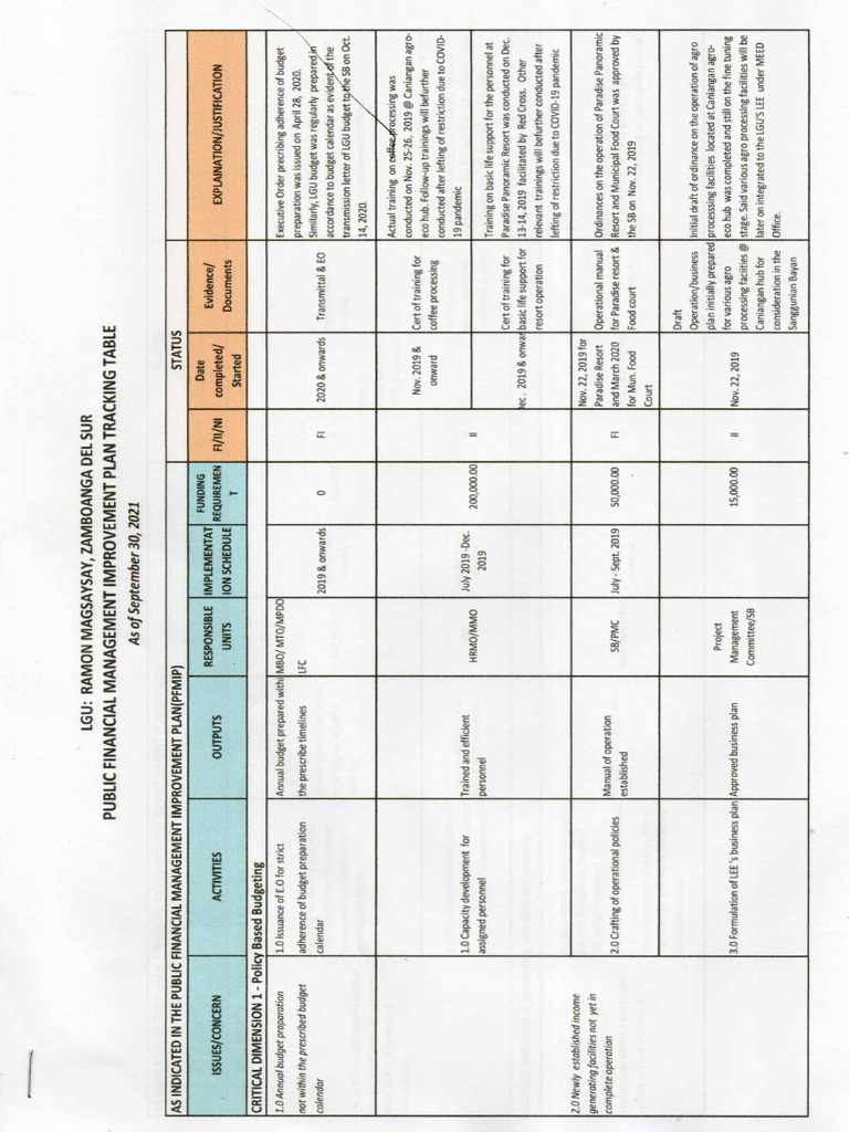 PFMIP Tracking Table | PDF