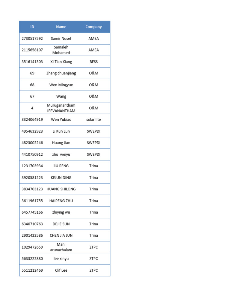 Person Informationn | PDF