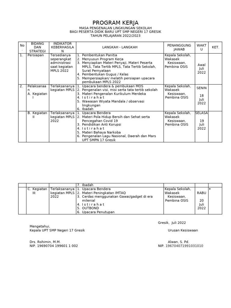 Program Kerja | PDF