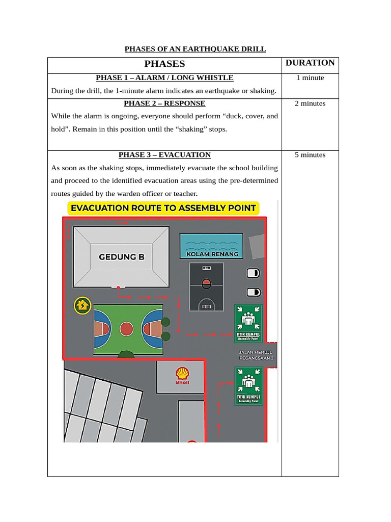 Phases of An Earthquake Drill | PDF