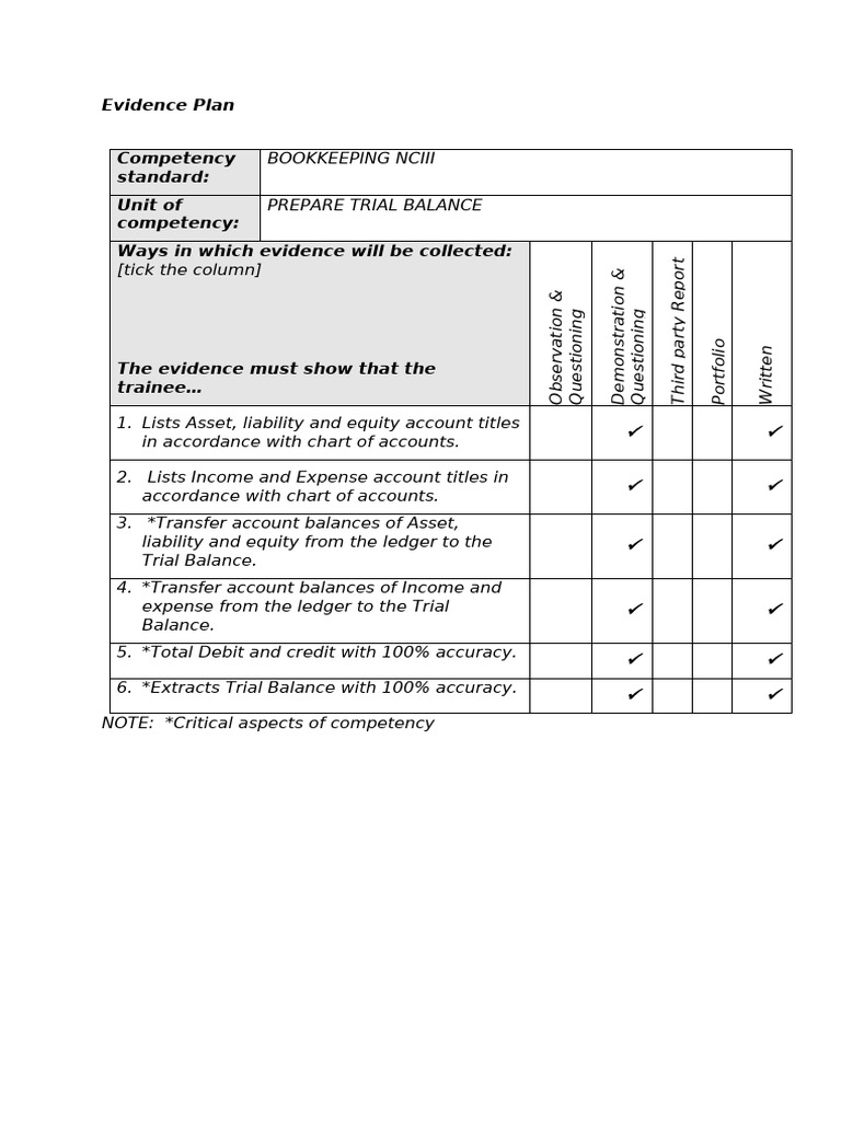 6 Evidence Plan-Institutional Assessment | PDF | Debits And Credits ...