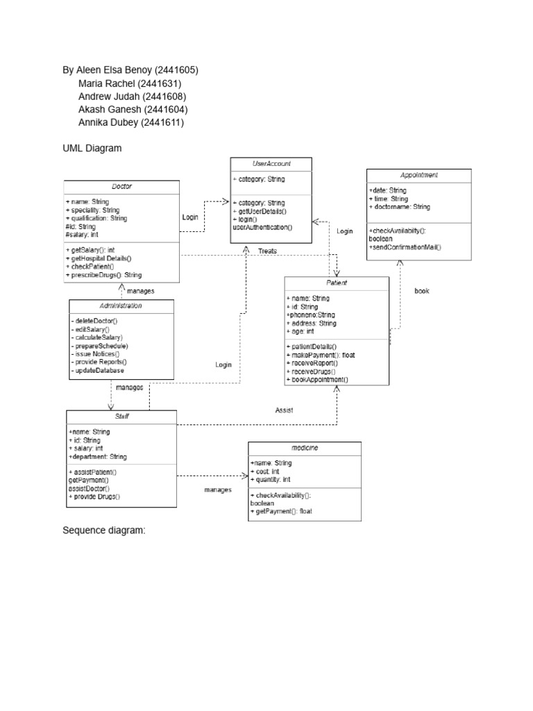 SQL Activity-Group 1 | PDF