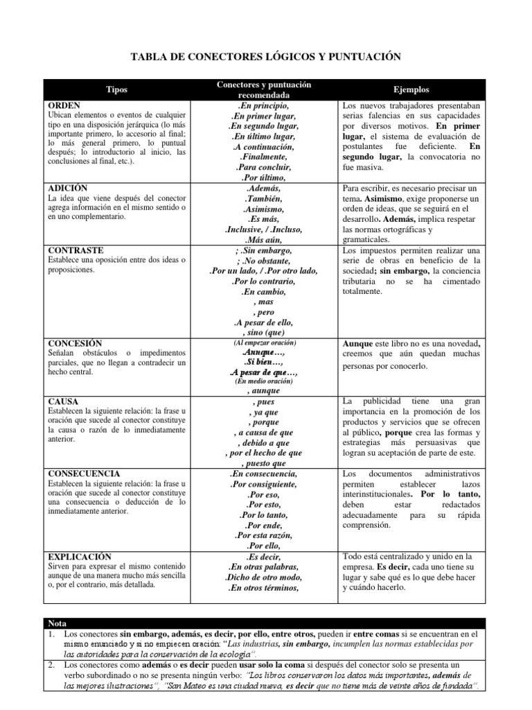 HE21 Tabla de Conectores Logicos y Puntuacion