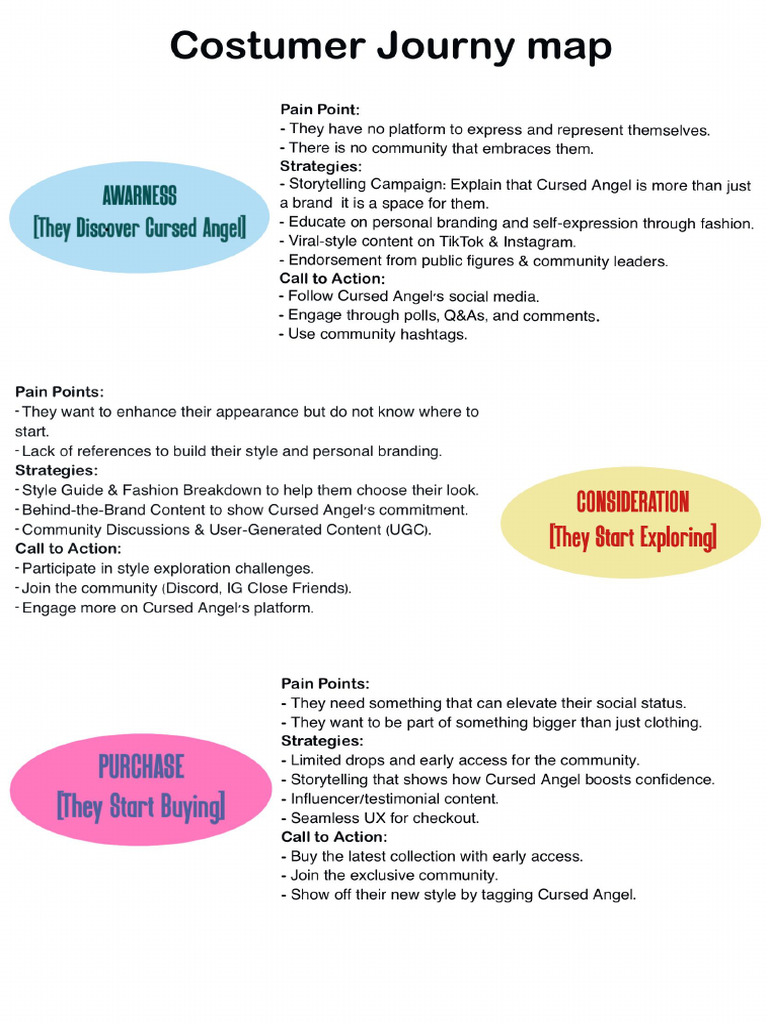 Costumer Journey MAP 2 | PDF