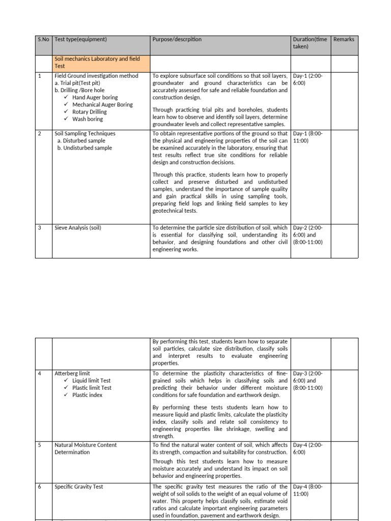 Civil Engineering Laboratory Tests | PDF | Concrete | Civil Engineering