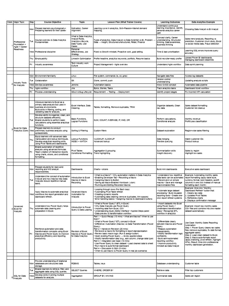 Data Analytics - Course Day Wise Module | PDF | Microsoft Excel | Data ...