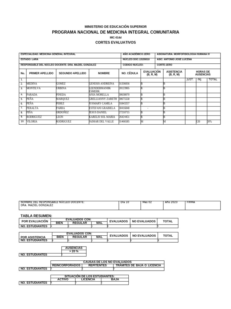 1er Corte Mfh4 Sarare_084258 | PDF