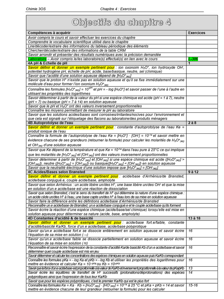 2025 CH3OS 4 EX PH | PDF | Ph | Hydroxyde