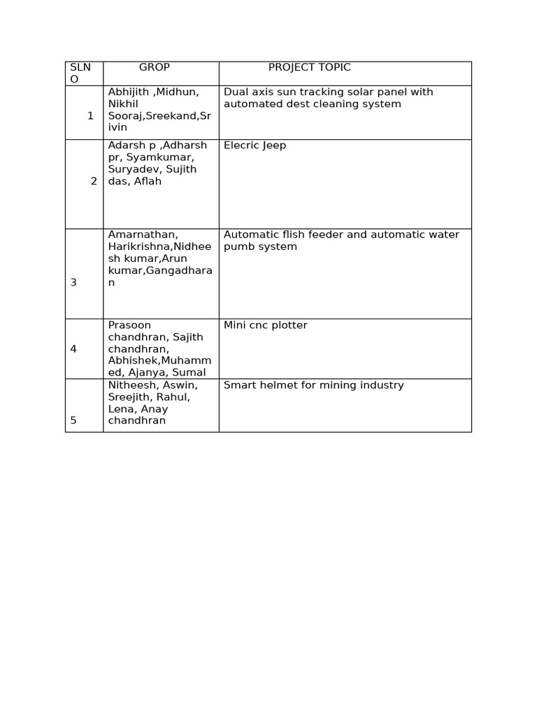 Main Project | PDF