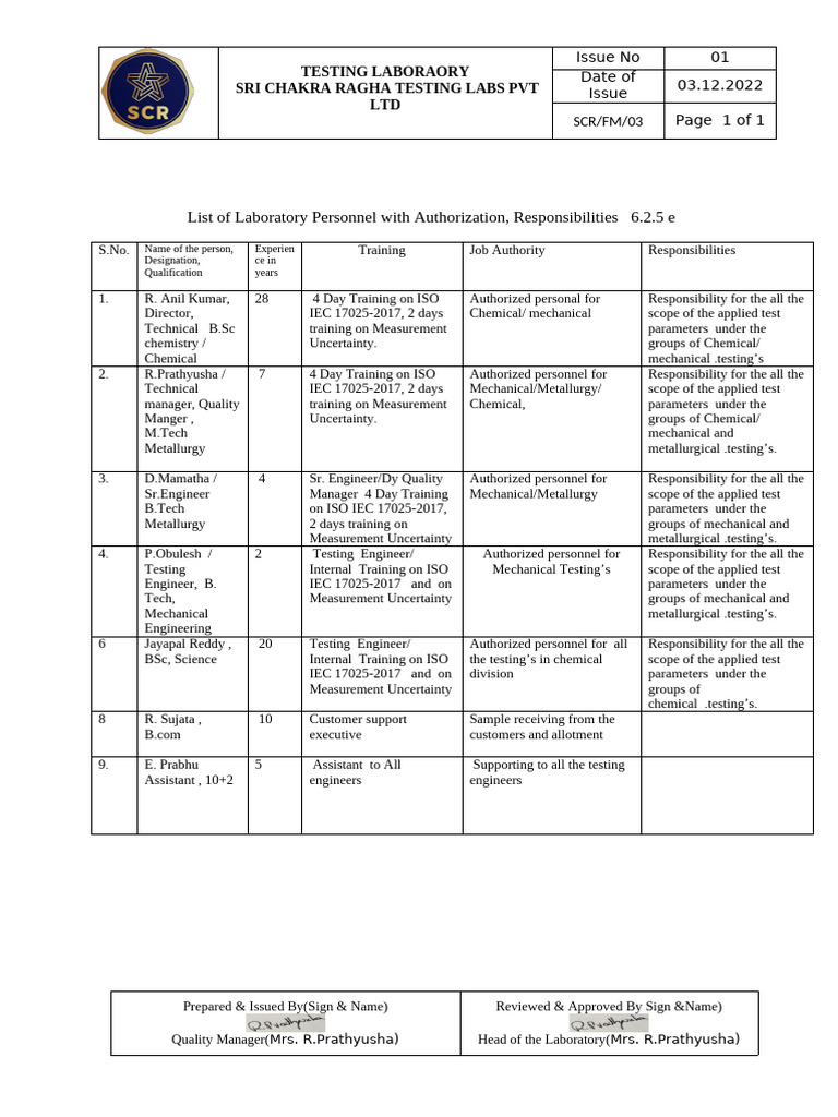 1.lab Personnel With Authorization, Responsibilities | PDF