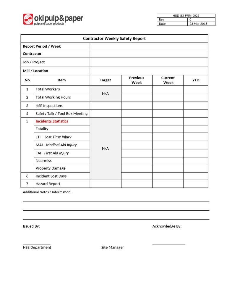 Contractor Weekly Safety Report | PDF