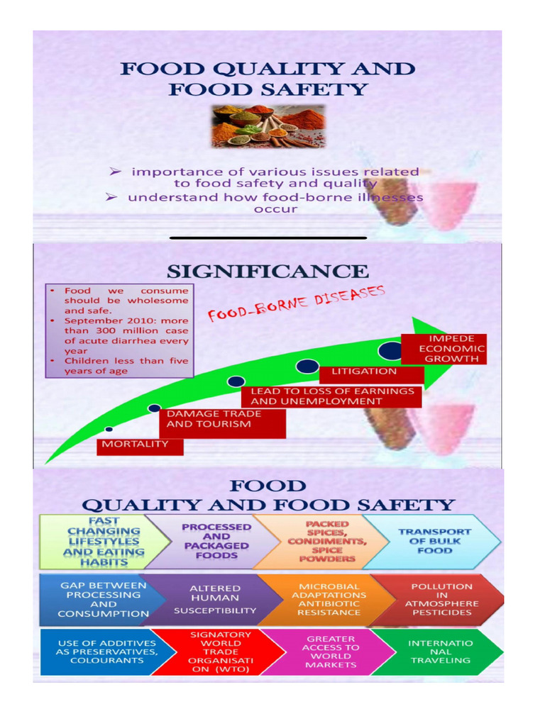 Food Quality and Food Safety | PDF