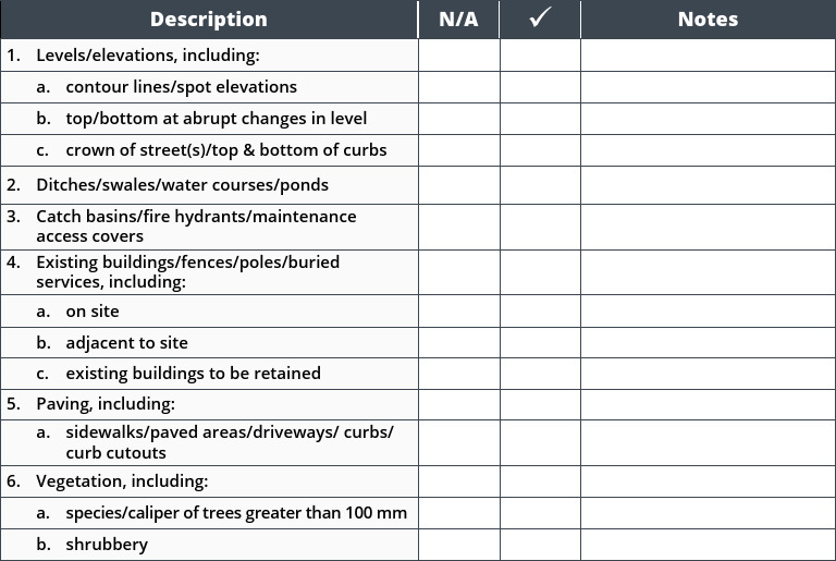 Site Plan Existing Conditions | PDF