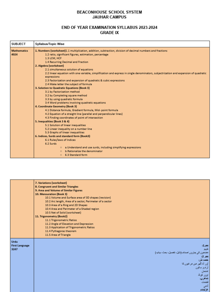 End of Year Syllabus 2023-2024-Grade 9 | PDF | Hadith | Surah