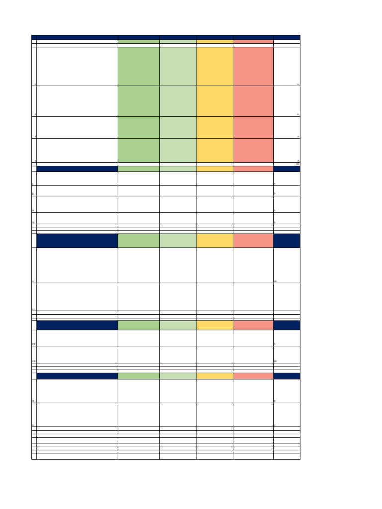Scoring Guideline Interview | PDF