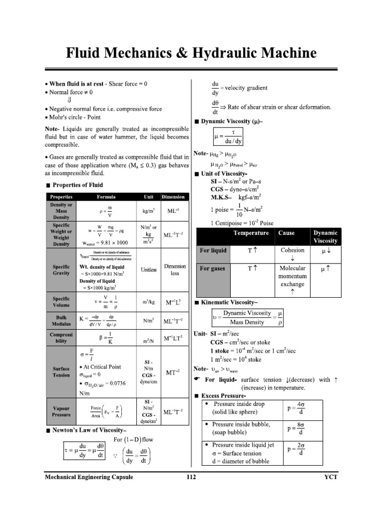 Mechanical engineering Quick Revision Notes | PDF