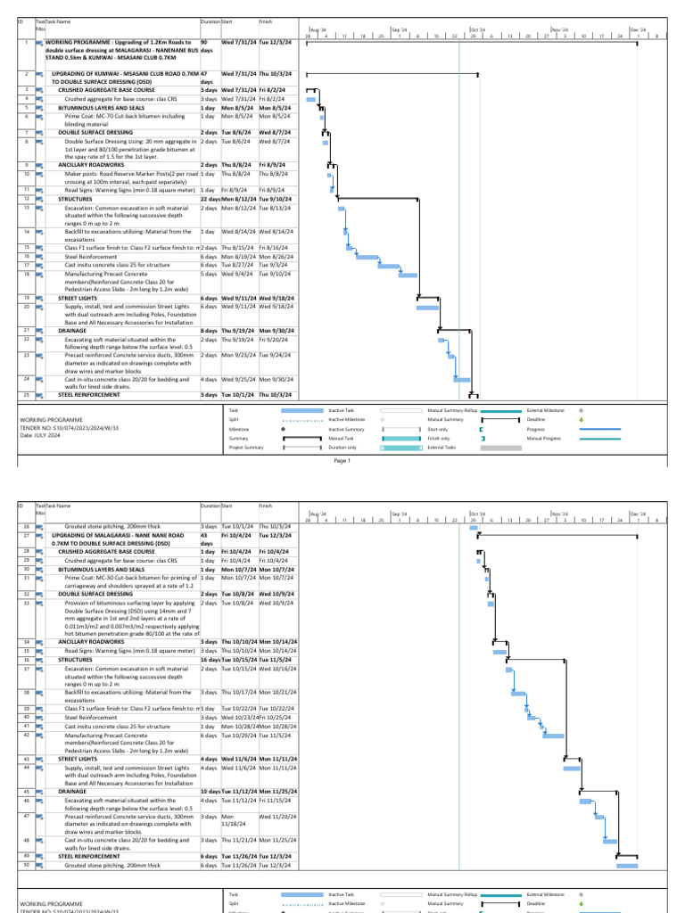 Revised Work Program For Contract No 33 - 070418 | PDF | Concrete ...