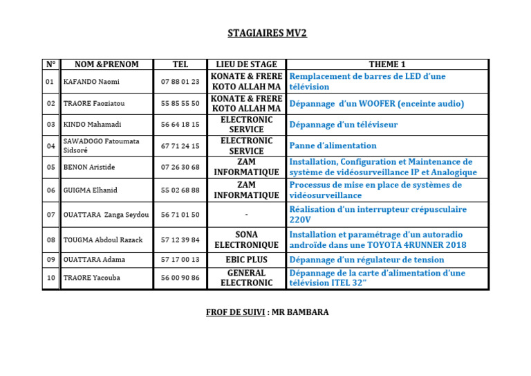 Stagiaires Mv2 T | PDF