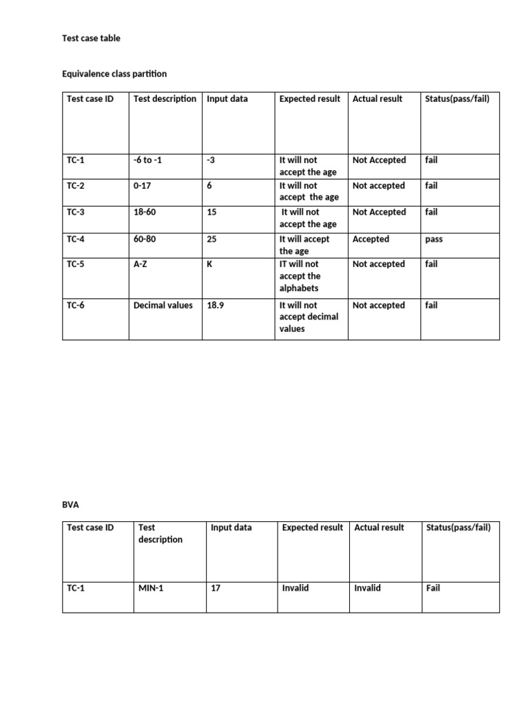 Test Case Templete | PDF | Computing | Software Engineering