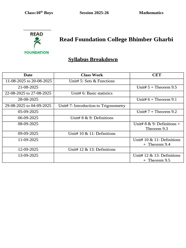 10th Class Maths - Syllabus Breakdown by Shehryar Asif | PDF