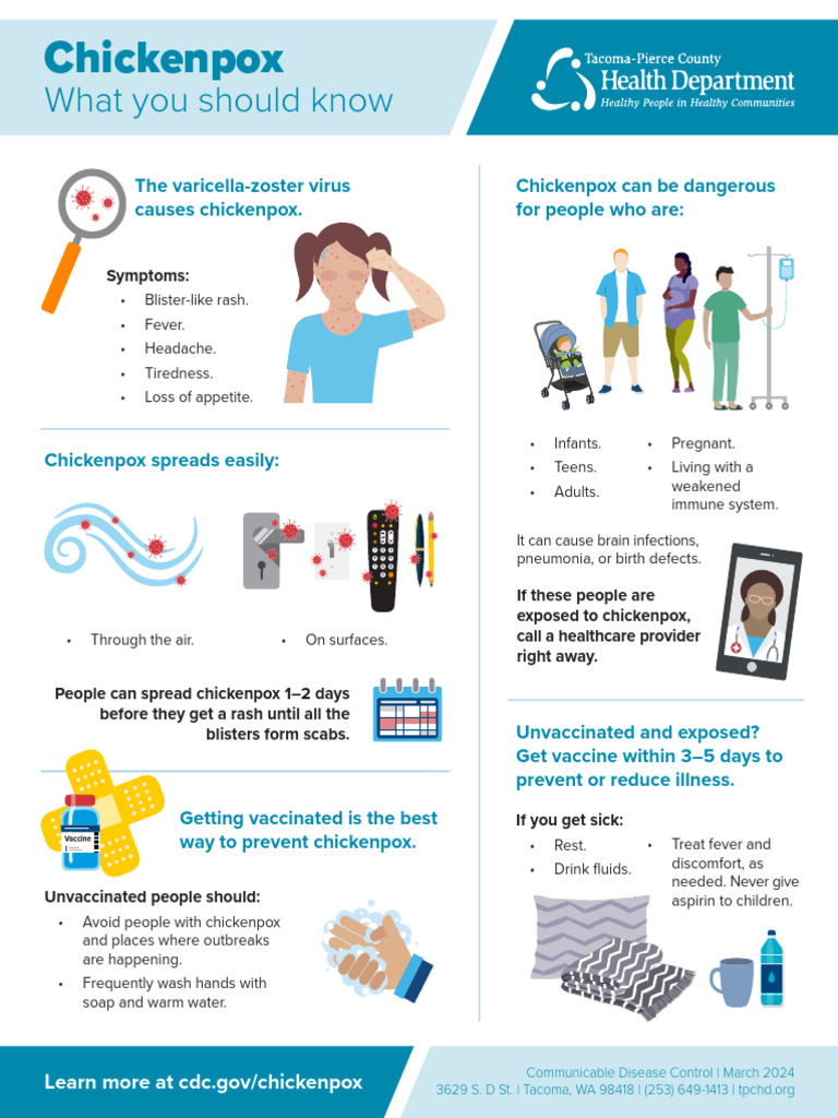 Chickenpox Infographic and FAQs | PDF | Vaccines | Medical Specialties
