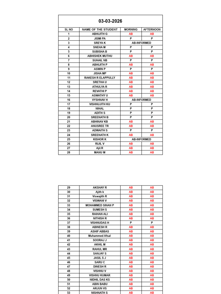 03.03.2026 SSC GD Exam Batch Class Attendance | PDF