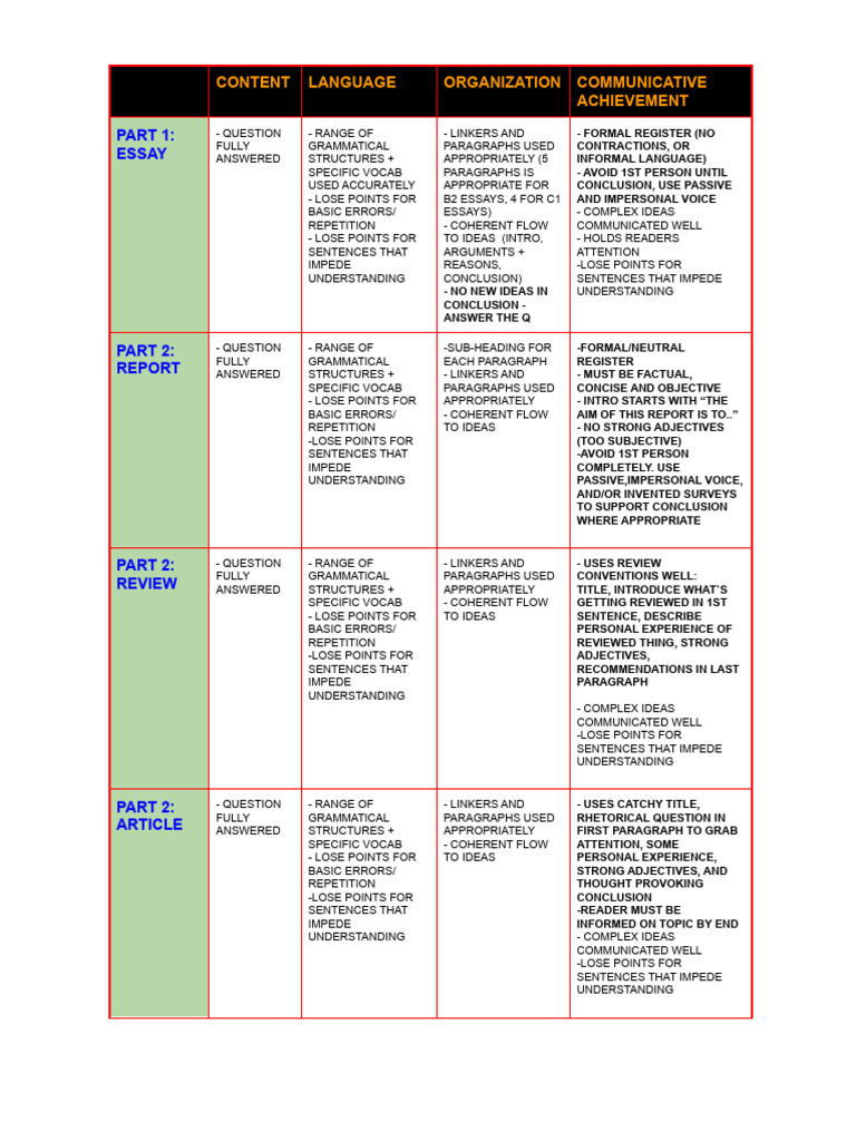Features of The Different Types of Writing Task | PDF | Question ...