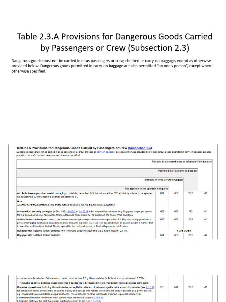 Table 2.3.a Provisions For Dangerous Goods Carried by Passengers or ...