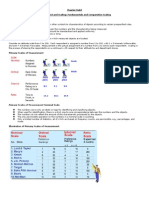 Measurements and Scaling: Comparative Techniques