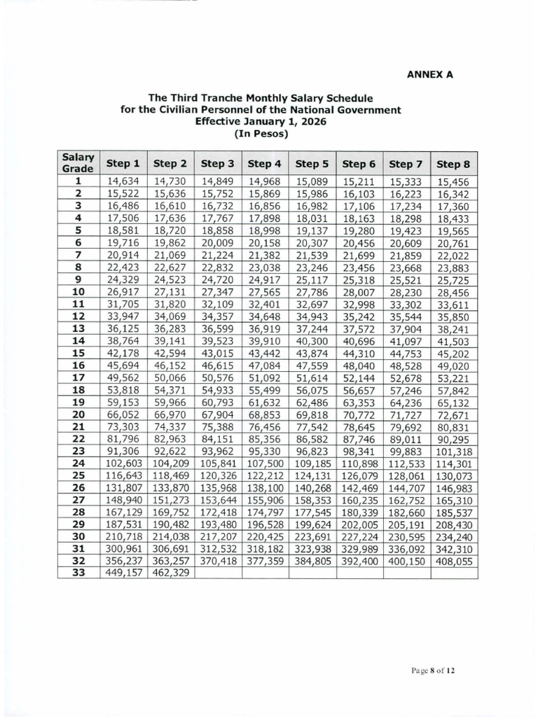 NBC 601 | PDF