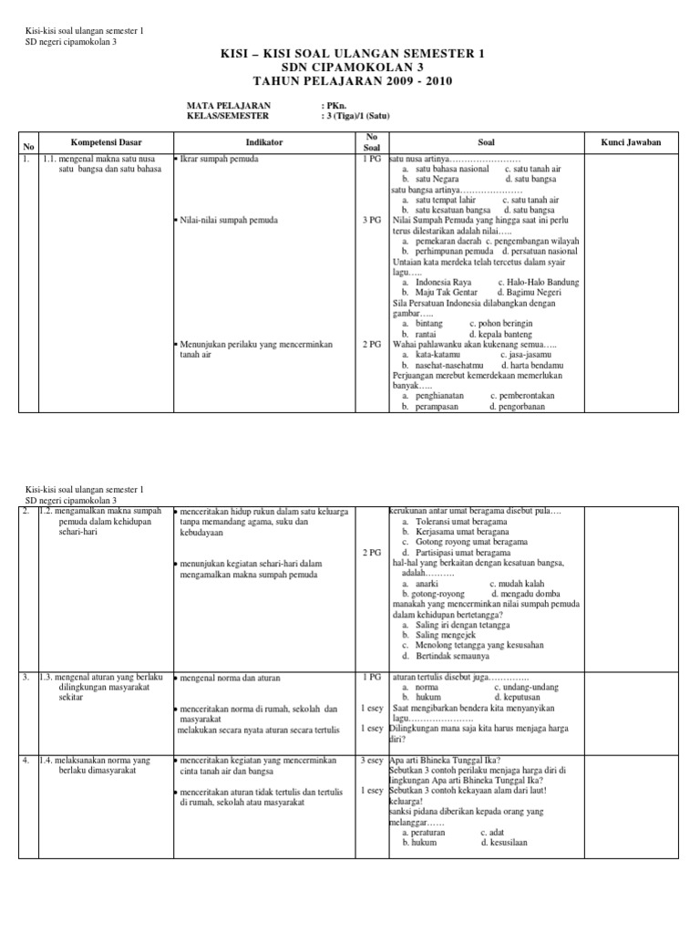 Soal Ips Kelas 3 Semester 1 Materi Denah Dan Peta