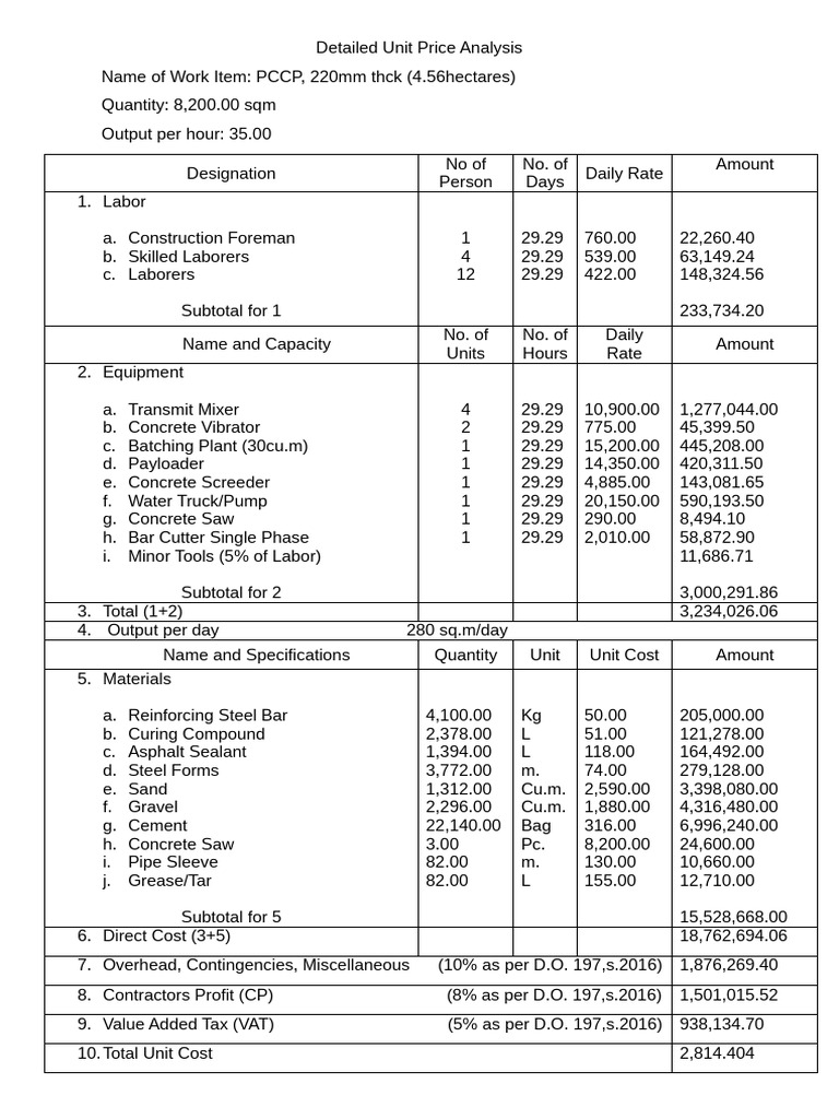 6 Hec TRIAL Unit Price Analysis | PDF | Concrete | Cost