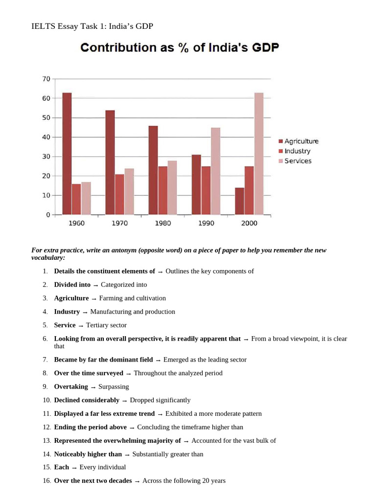 India GDP Writing BR Chart | PDF