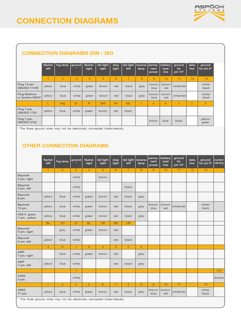 Product Connection-Diagramms 12v Aspoeck-Systems | PDF | Physical Layer ...