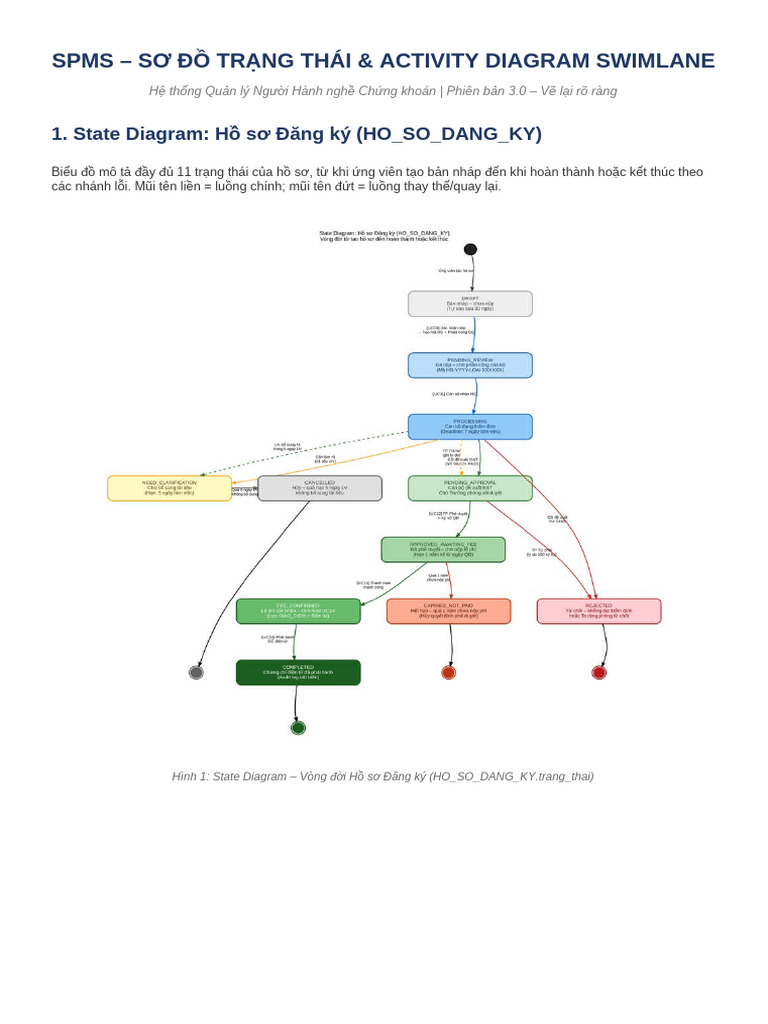SPMS Diagrams v3 | PDF