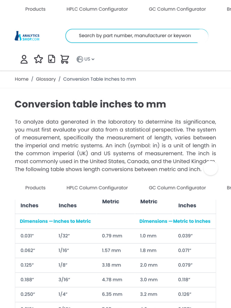Conversion Table Inch MM - Decimal and Fractional - Analytics-Shop ...