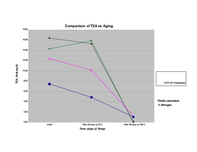 Chart Tea | PDF