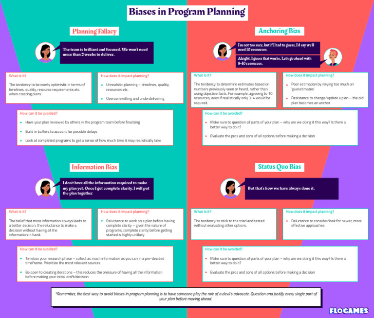 Biases in program planning | PDF | Bias | Behavioural Sciences
