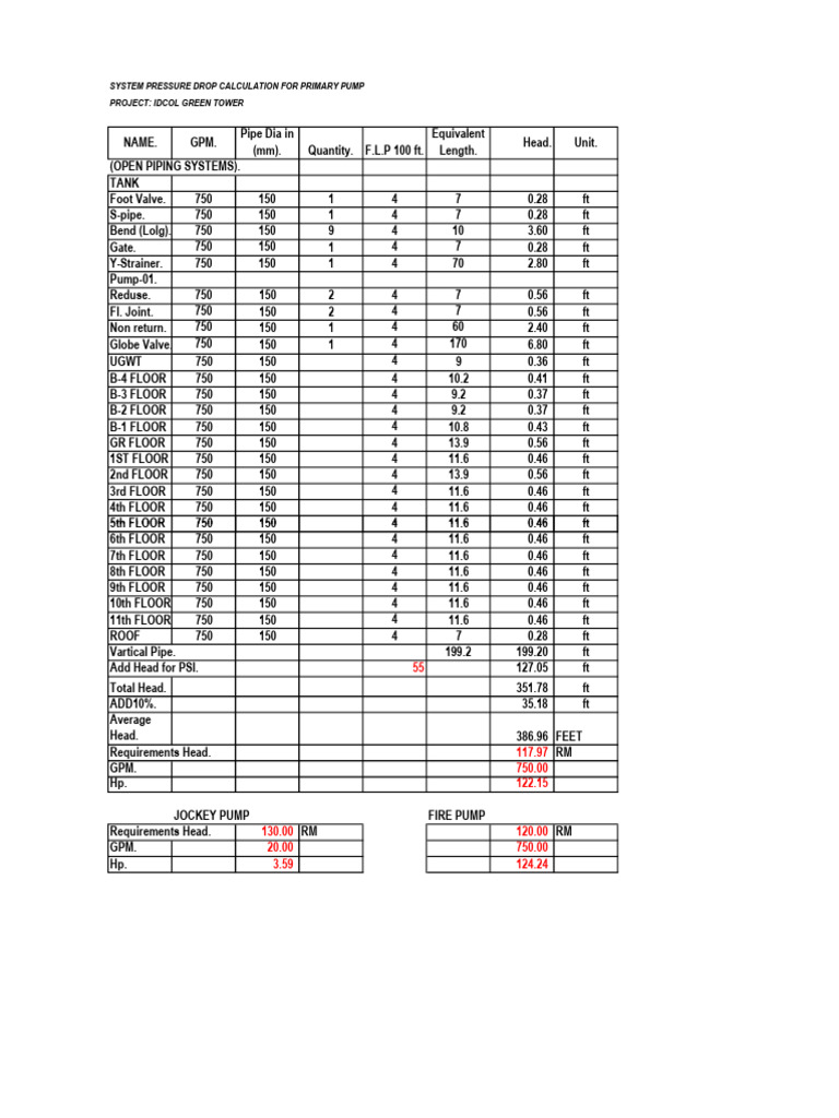 102-System Pressure Drop Calculation For Fire Pump | PDF | Military ...