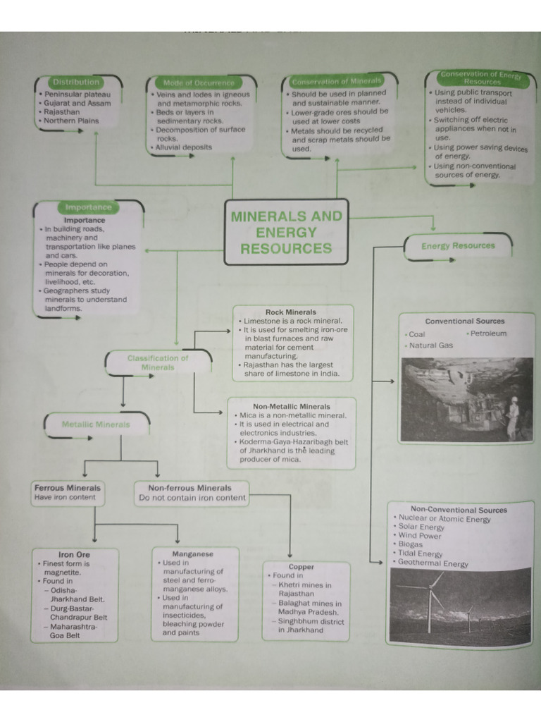 Rapid Revision Notes of Geography | PDF