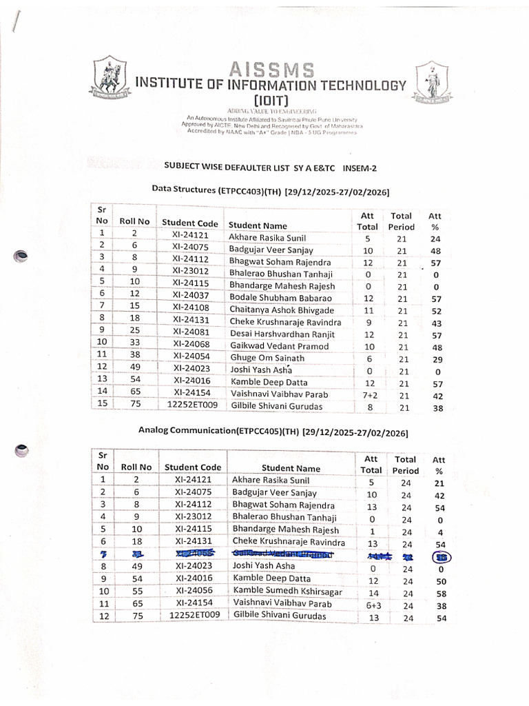 Insem 2 Defaulter List | PDF