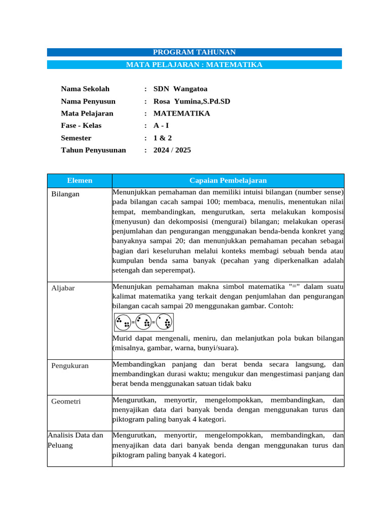 Prota Matematika 1 Dan 2 | PDF