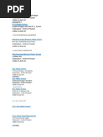 Hyderabad Area Pincode List | PDF