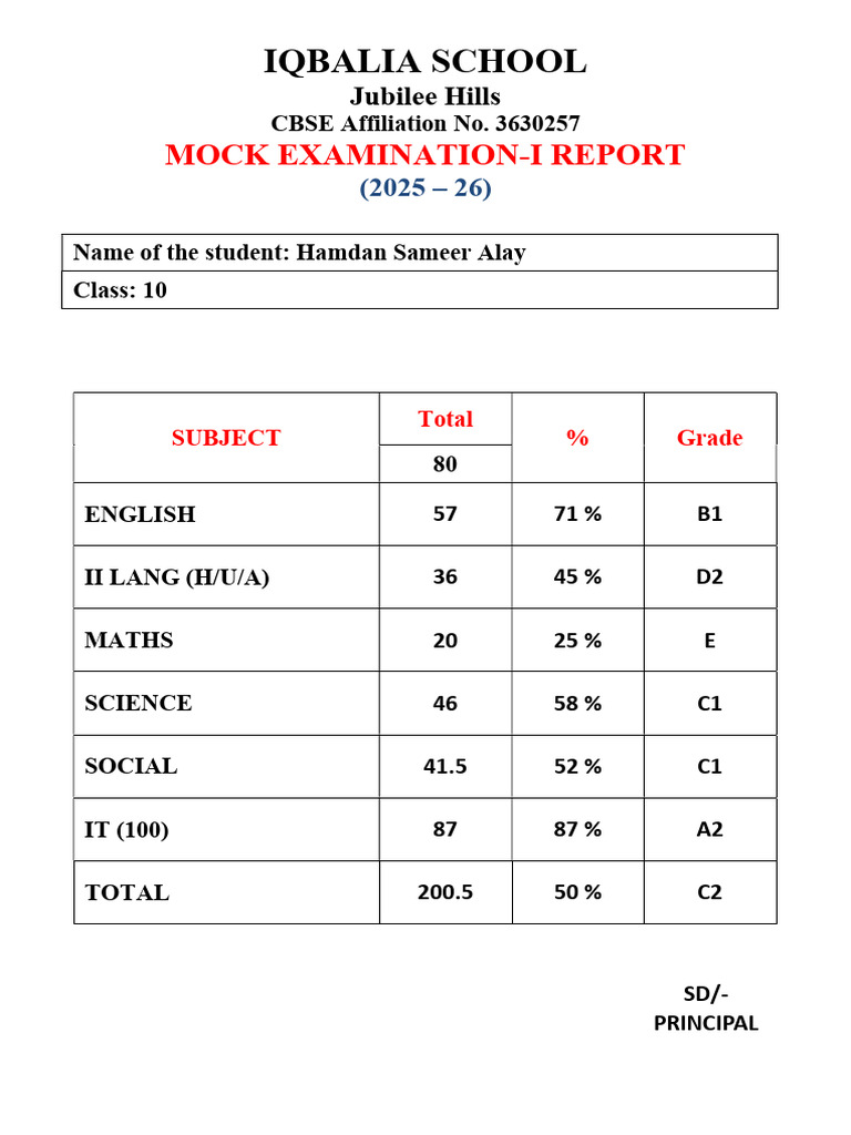 Hamdan | PDF
