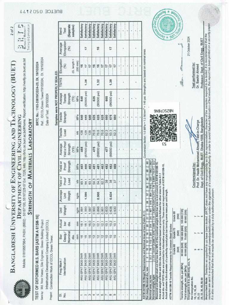 CCF_000074_ Test Report for RMC Cylinder Test | PDF