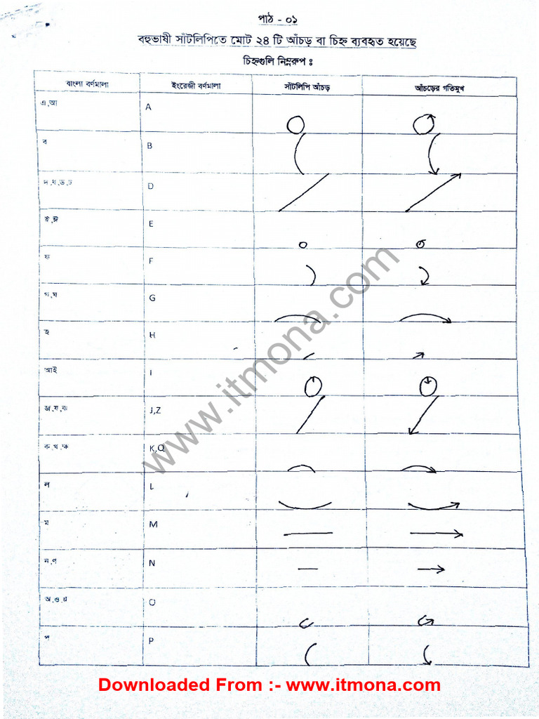 Short Hand Bangla Note [Www.itmona.com] | PDF