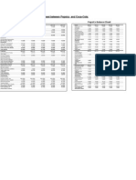 Balance Sheet Comparison