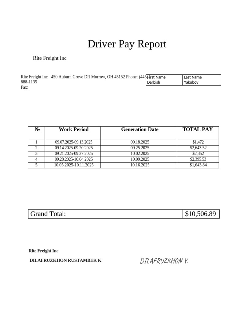 Driver Pay Report | PDF
