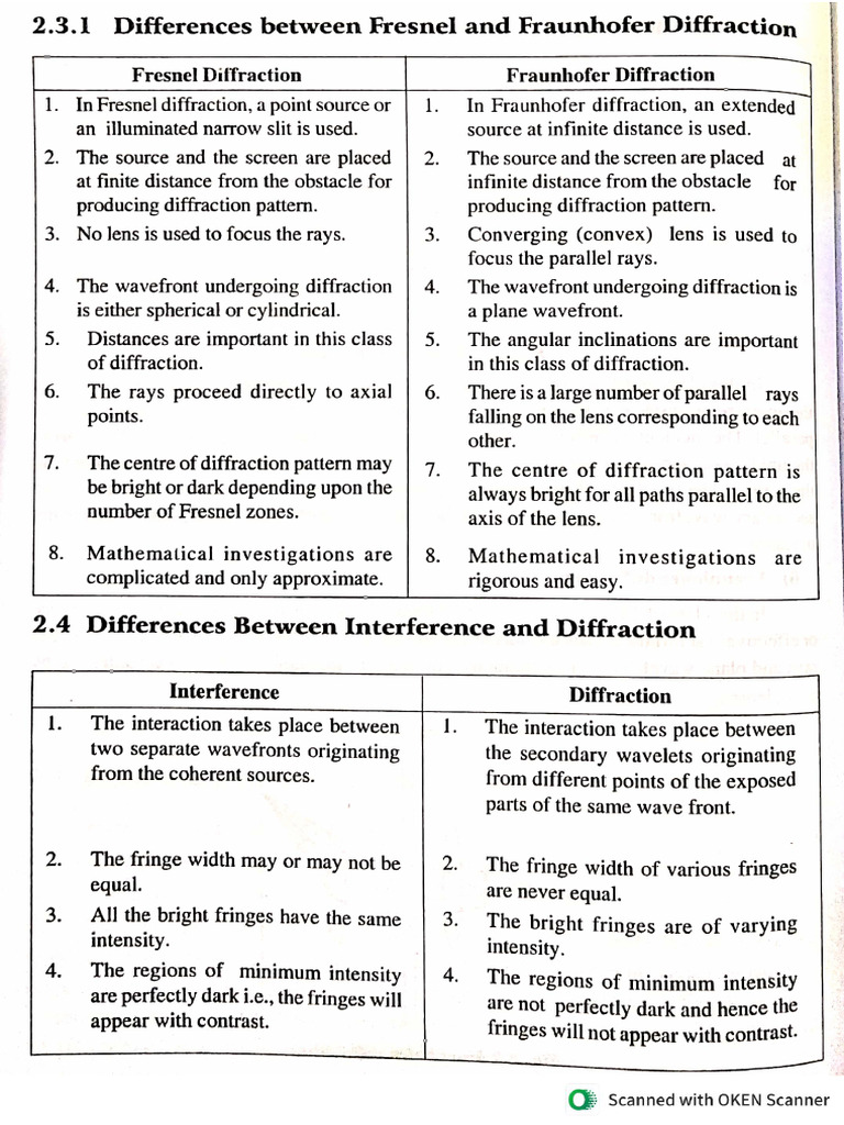 Unit 1b Diffraction | PDF